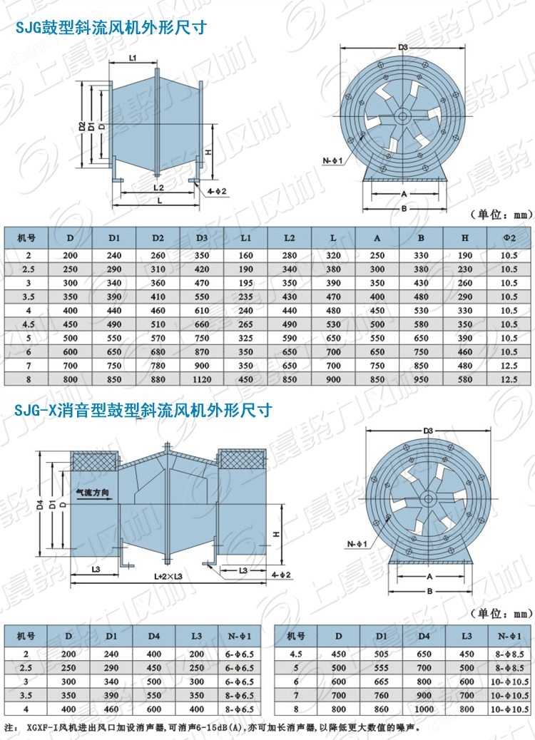 SJG-2.5F低噪声鼓形高效节能型斜流式通风机
