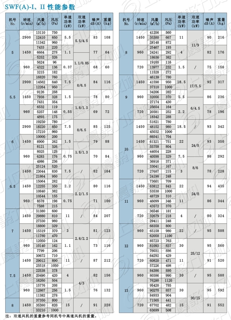 SWF-III-6.5混流式管道加压送风机