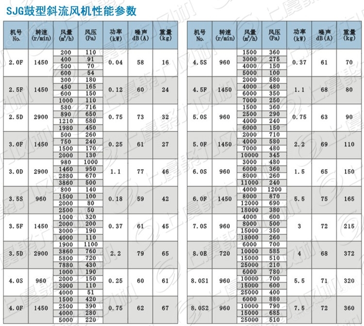 SJG-2.5F低噪声鼓形高效节能型斜流式通风机