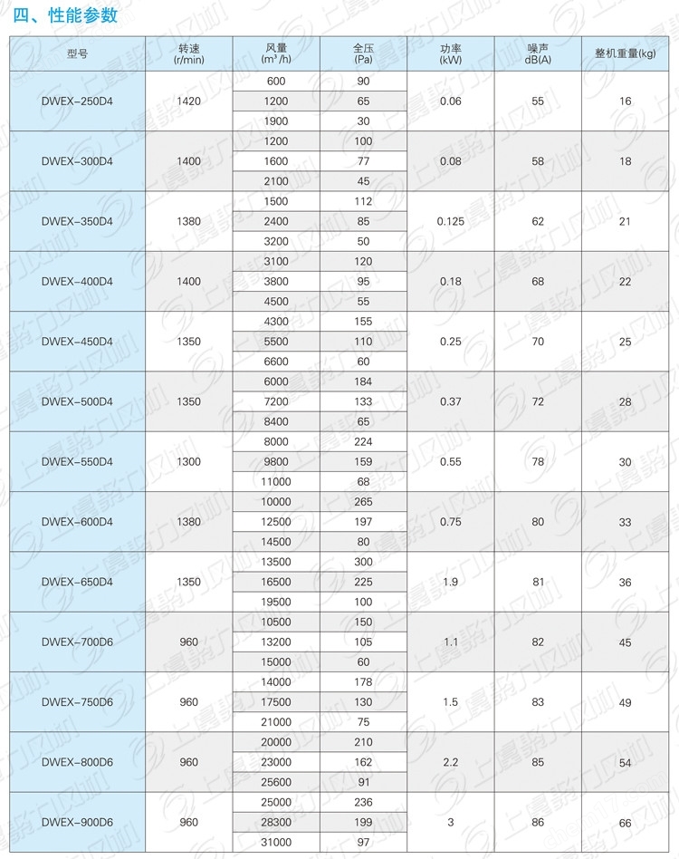DWEX-400-Ex防爆型BT4等级边墙排风机