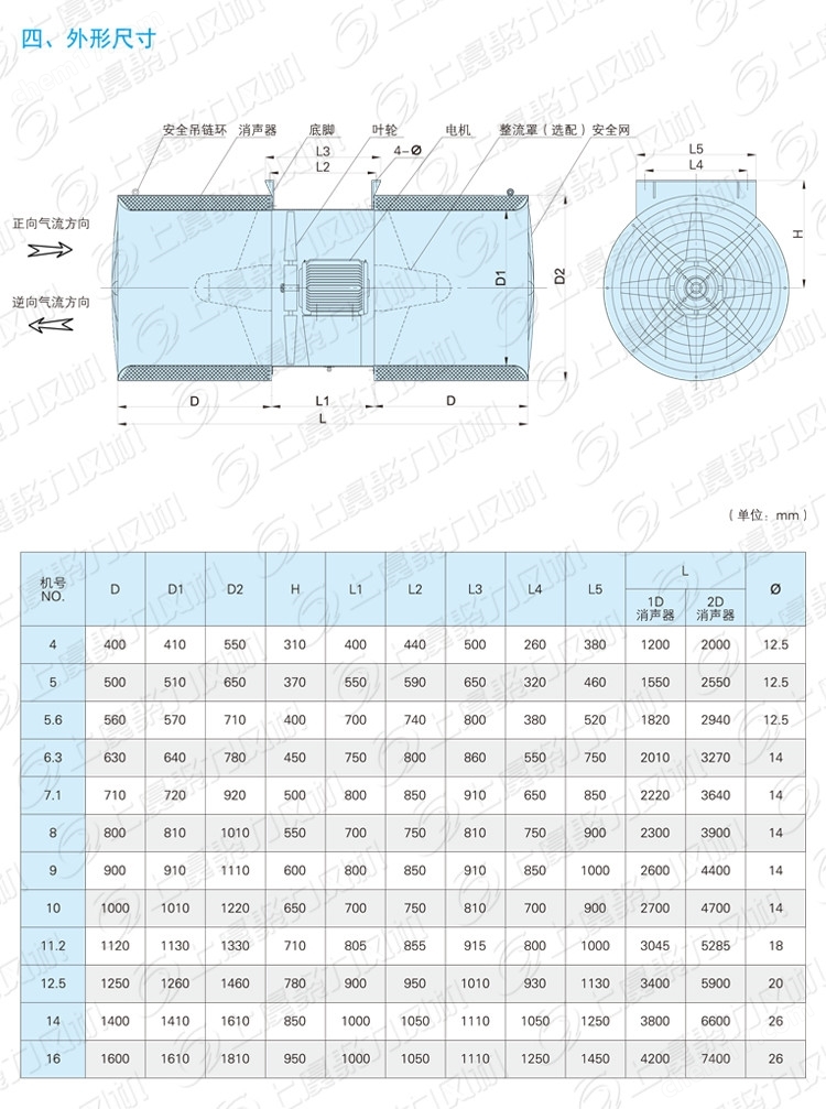 上虞聚力厂家直发双向SDS-10隧道射流风机