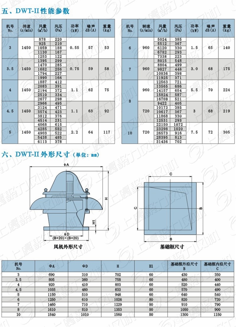 3KW离心式全玻璃钢二级能效屋顶排风机