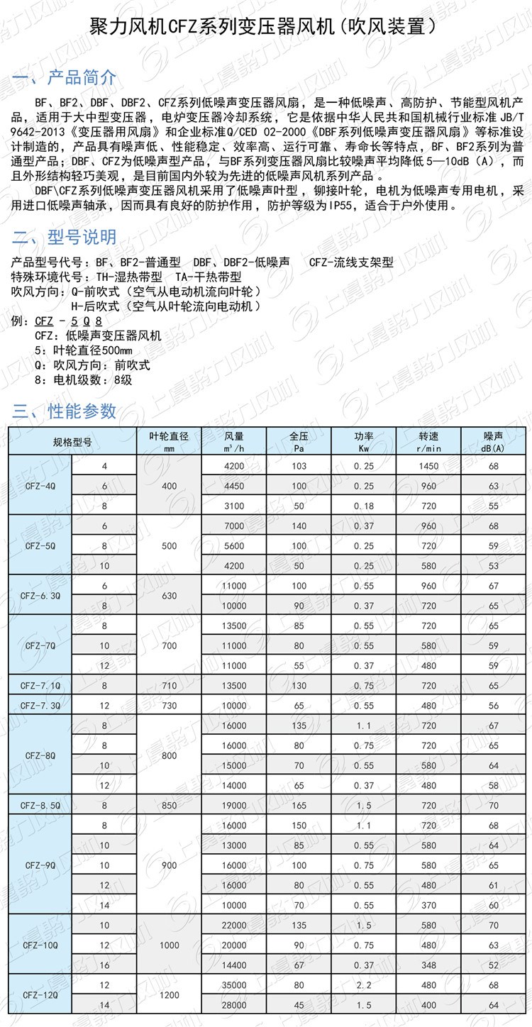 CFZ变压器轴流风机参数-1.jpg CFZ变压器轴流风机参数-1.jpg