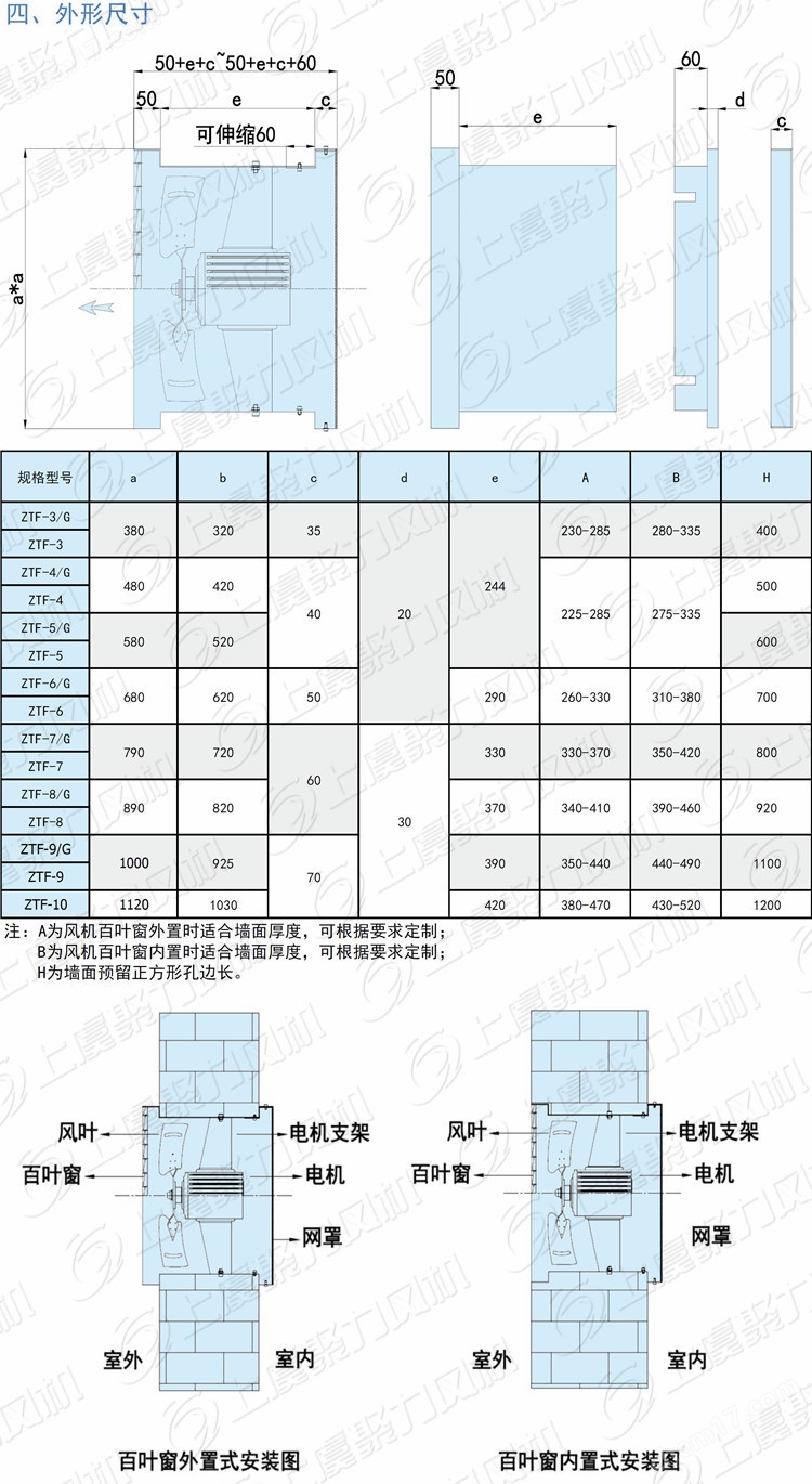 智能型自动型低噪声壁式轴流风机ZTF-5F/ZSG