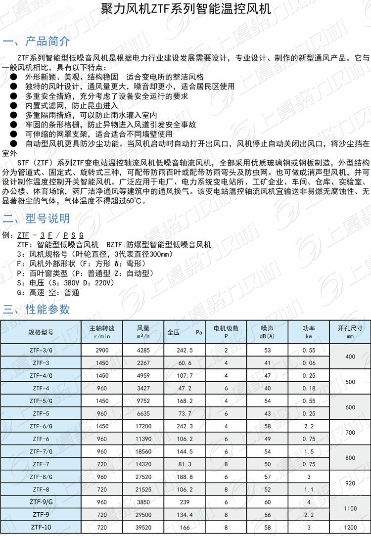 智能型自动型低噪声壁式轴流风机ZTF-5F/ZSG