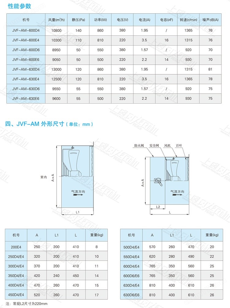 JVF-AM-200E4-220V侧壁式轴流排风机