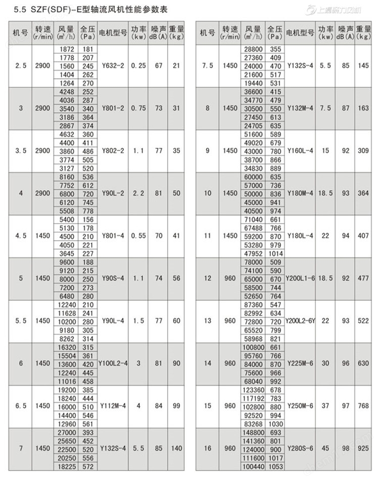轴流式管道加压风机SDF-7.0